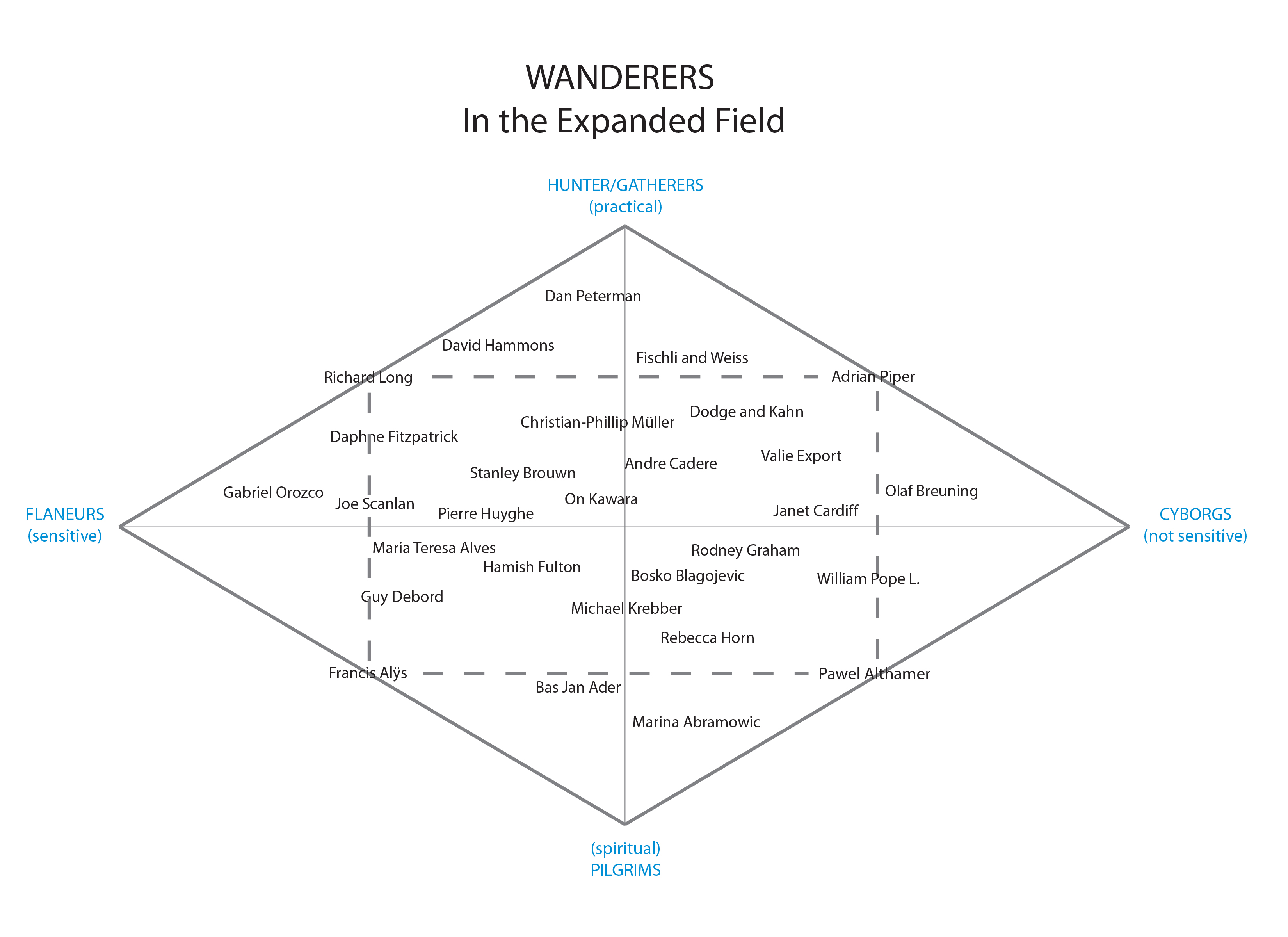 Wanderers in the Expanded Field, 2009/2014