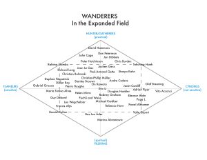 diagram of wanderers-in-the-expanded-field